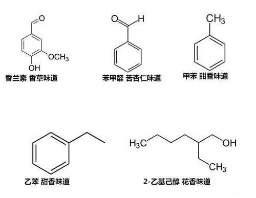 书香从何而来？