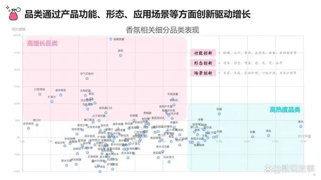 香氛品类分析及行业新趋势、消费者需求洞察