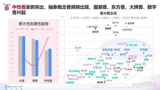 香氛品类分析及行业新趋势、消费者需求洞察