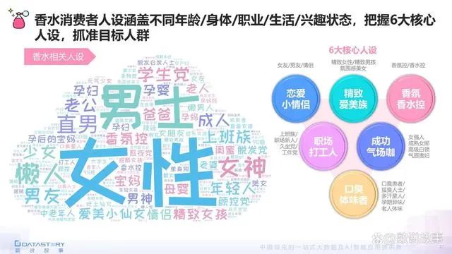 香氛品类分析及行业新趋势、消费者需求洞察