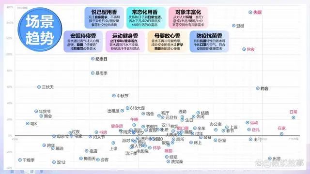 香氛品类分析及行业新趋势、消费者需求洞察