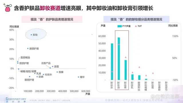 香氛品类分析及行业新趋势、消费者需求洞察