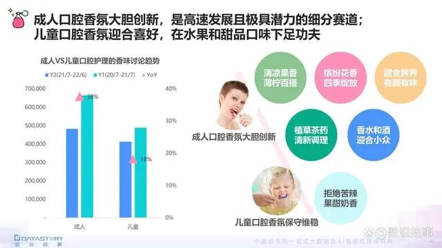 香氛品类分析及行业新趋势、消费者需求洞察