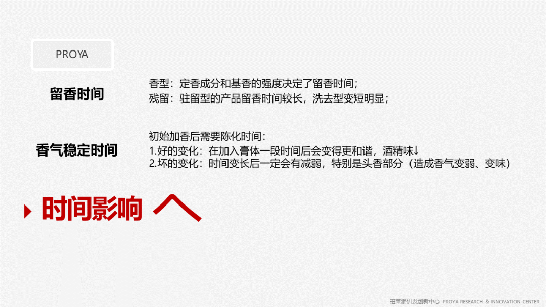 香精的常识及现代技术