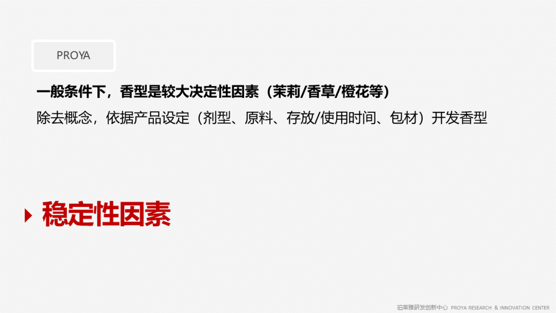 香精的常识及现代技术
