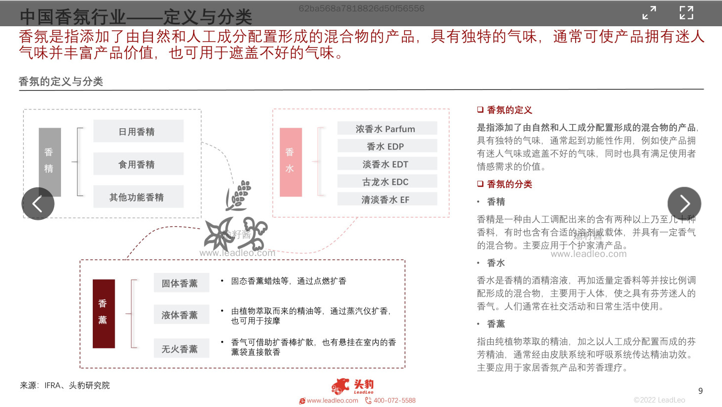 2022年中国香氛行业报告