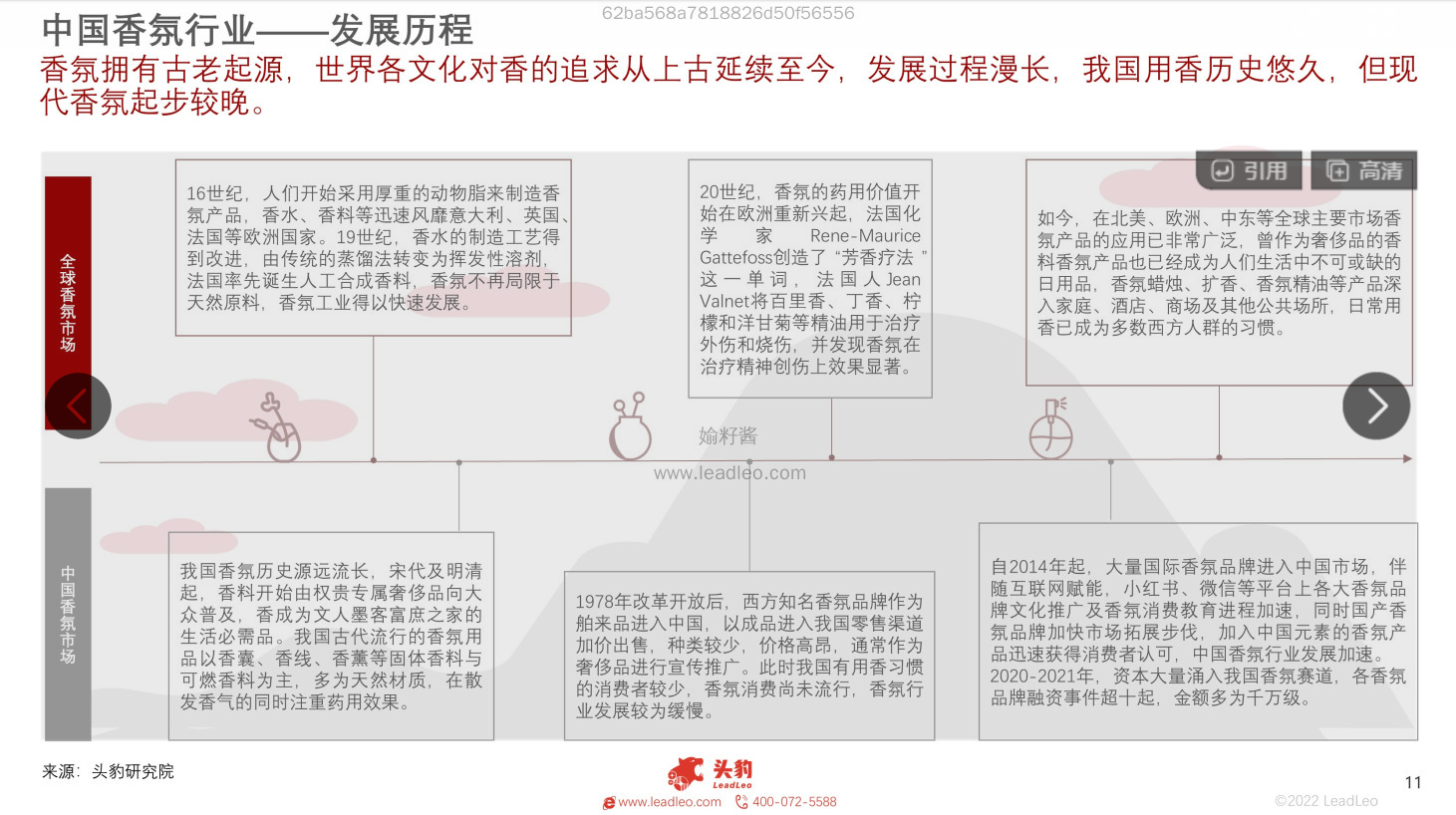 2022年中国香氛行业报告