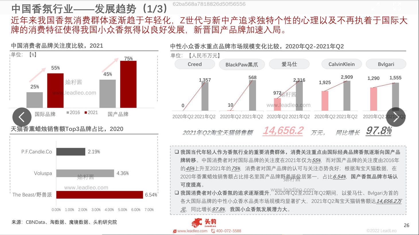 2022年中国香氛行业报告
