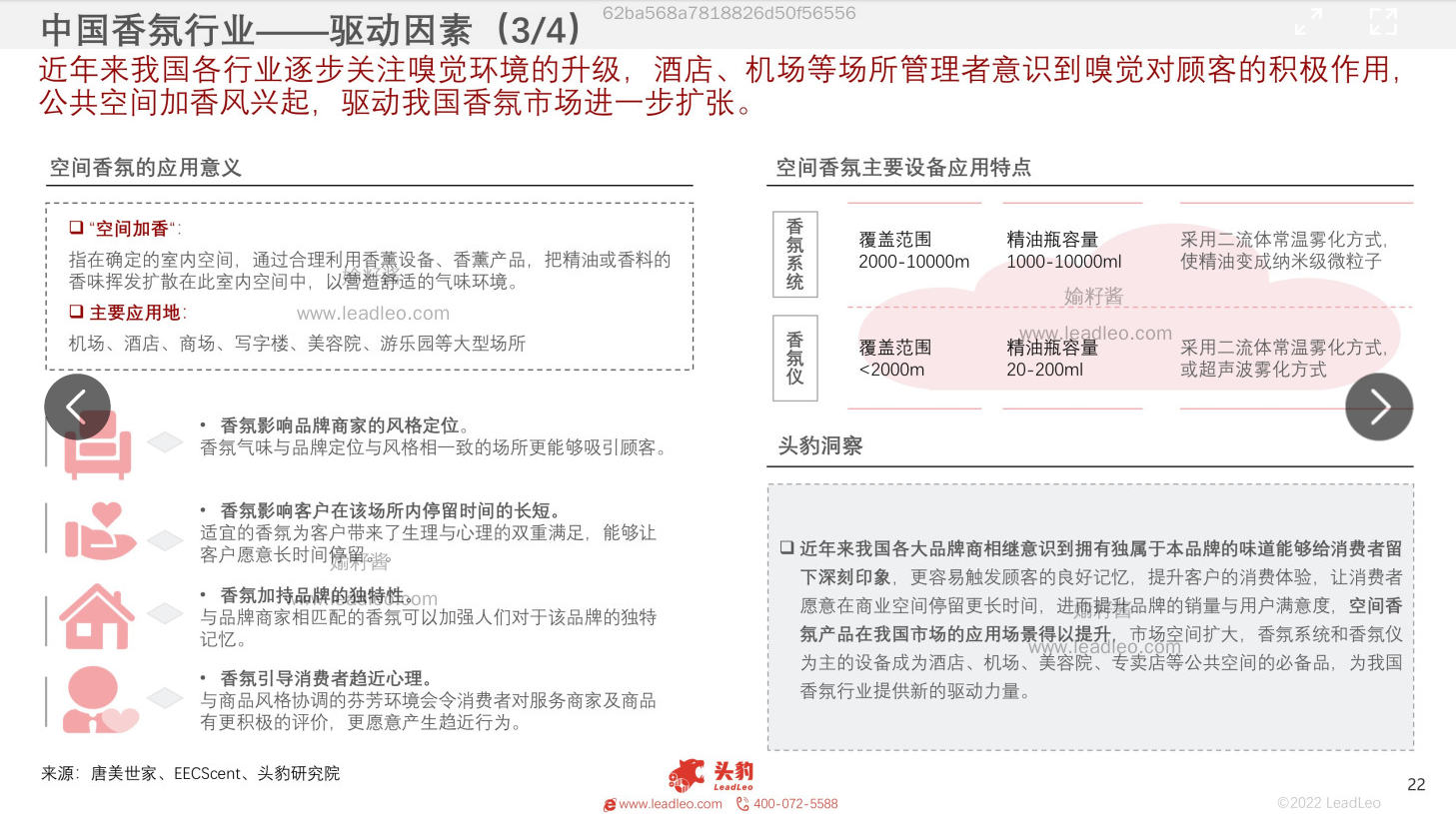 2022年中国香氛行业报告
