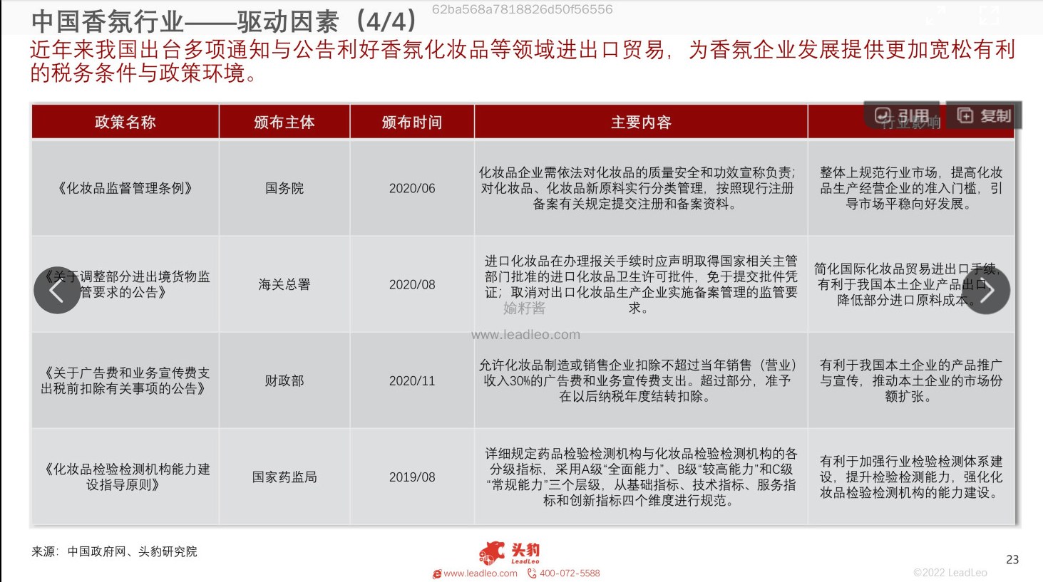 2022年中国香氛行业报告