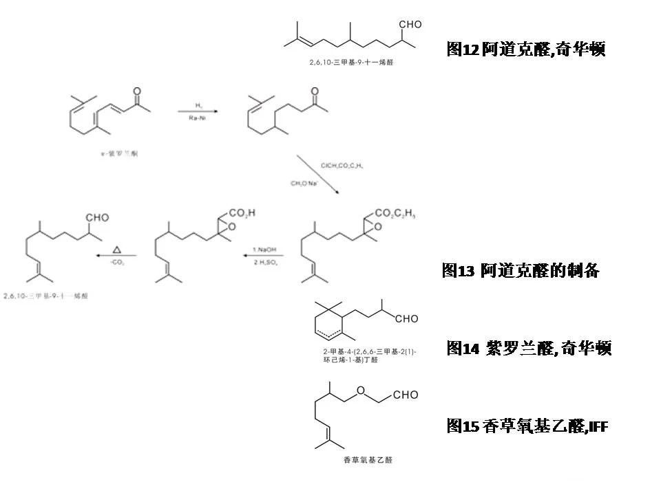 醛类及缩醛香料概述--用于日化和食品香精中的原料